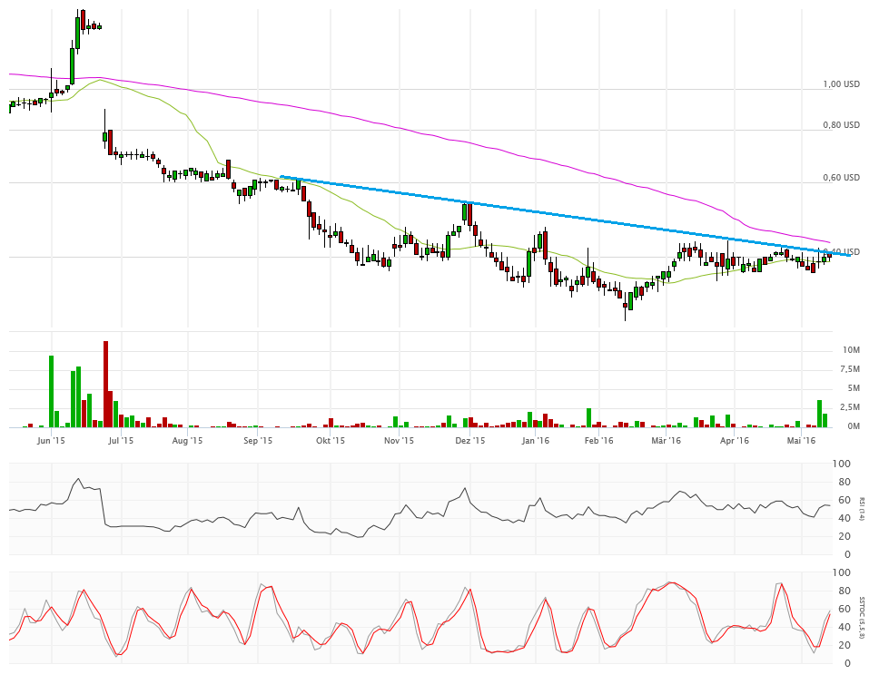 Vical - Der Neuanfang 914156