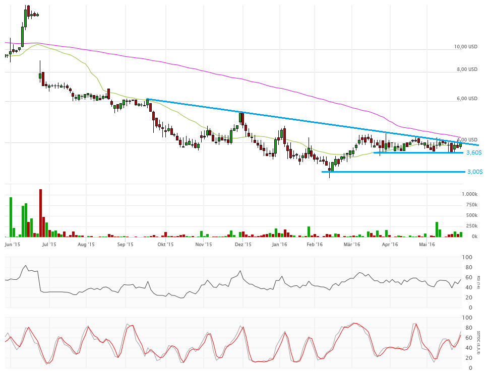 Vical - Der Neuanfang 916719