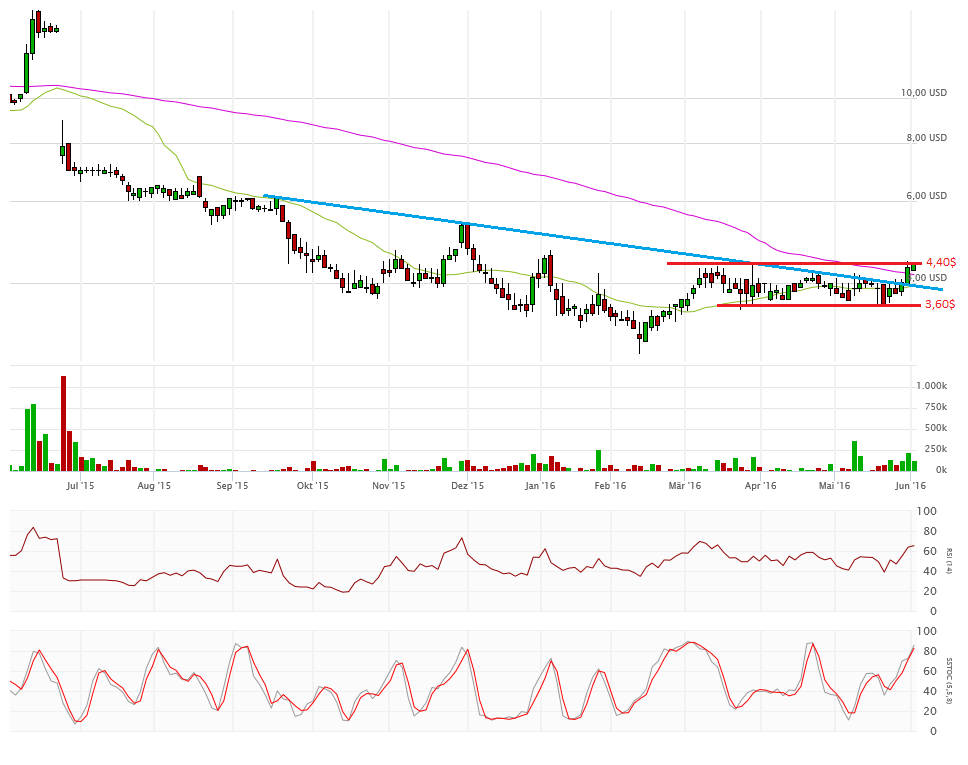 Vical - Der Neuanfang 918290