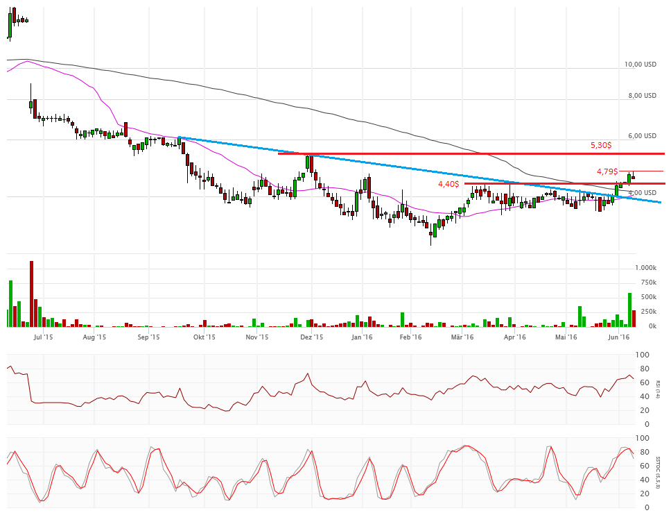 Vical - Der Neuanfang 919580