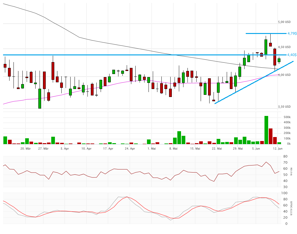 Vical - Der Neuanfang 920387