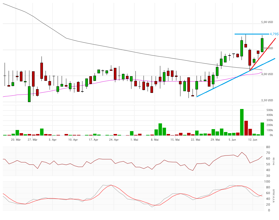 Vical - Der Neuanfang 920880