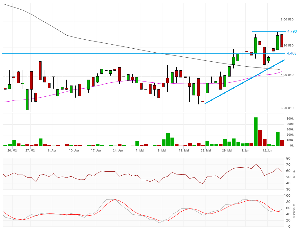 Vical - Der Neuanfang 921195