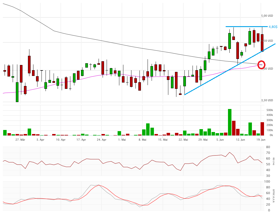 Vical - Der Neuanfang 921968