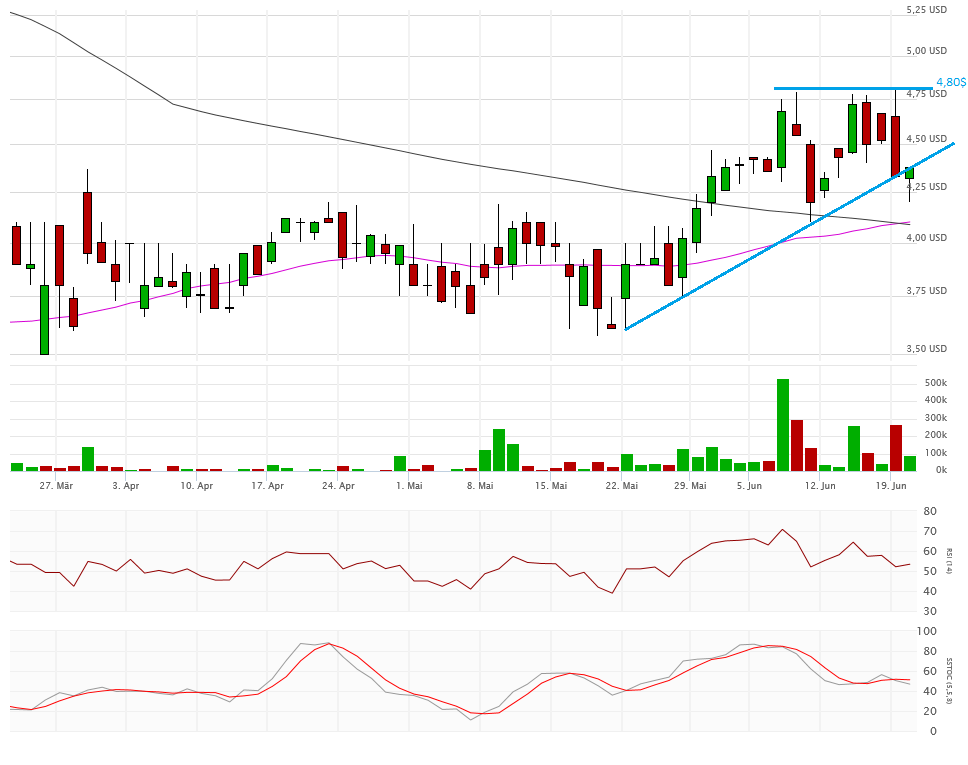 Vical - Der Neuanfang 922067