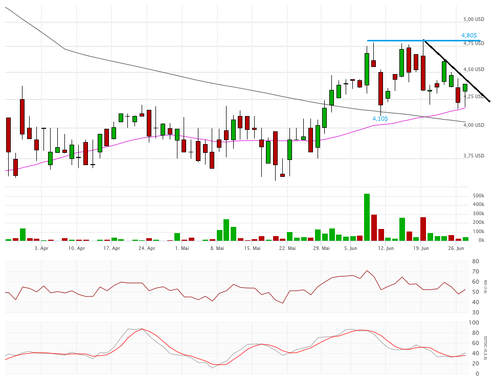 Vical - Der Neuanfang 923685