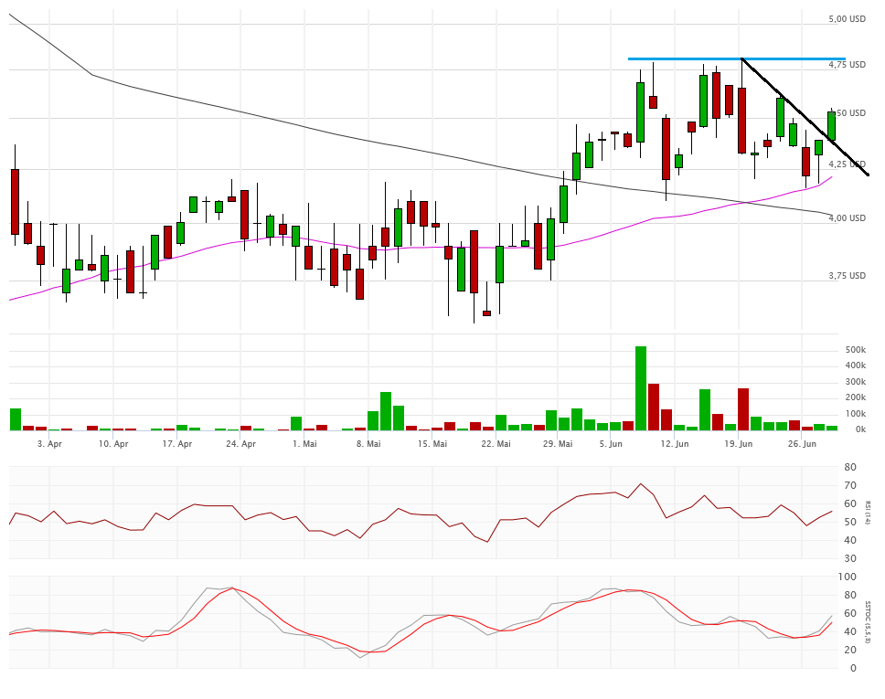 Vical - Der Neuanfang 924056