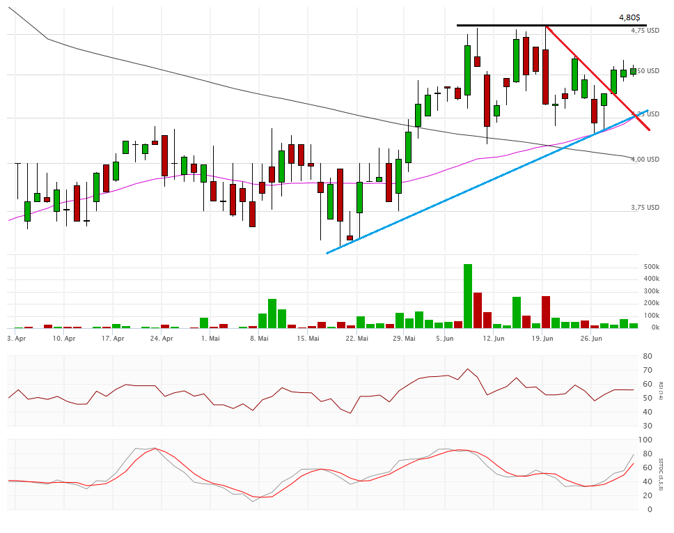 Vical - Der Neuanfang 924561