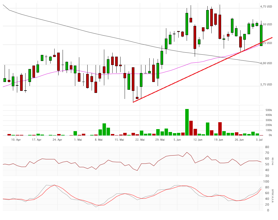 Vical - Der Neuanfang 925301