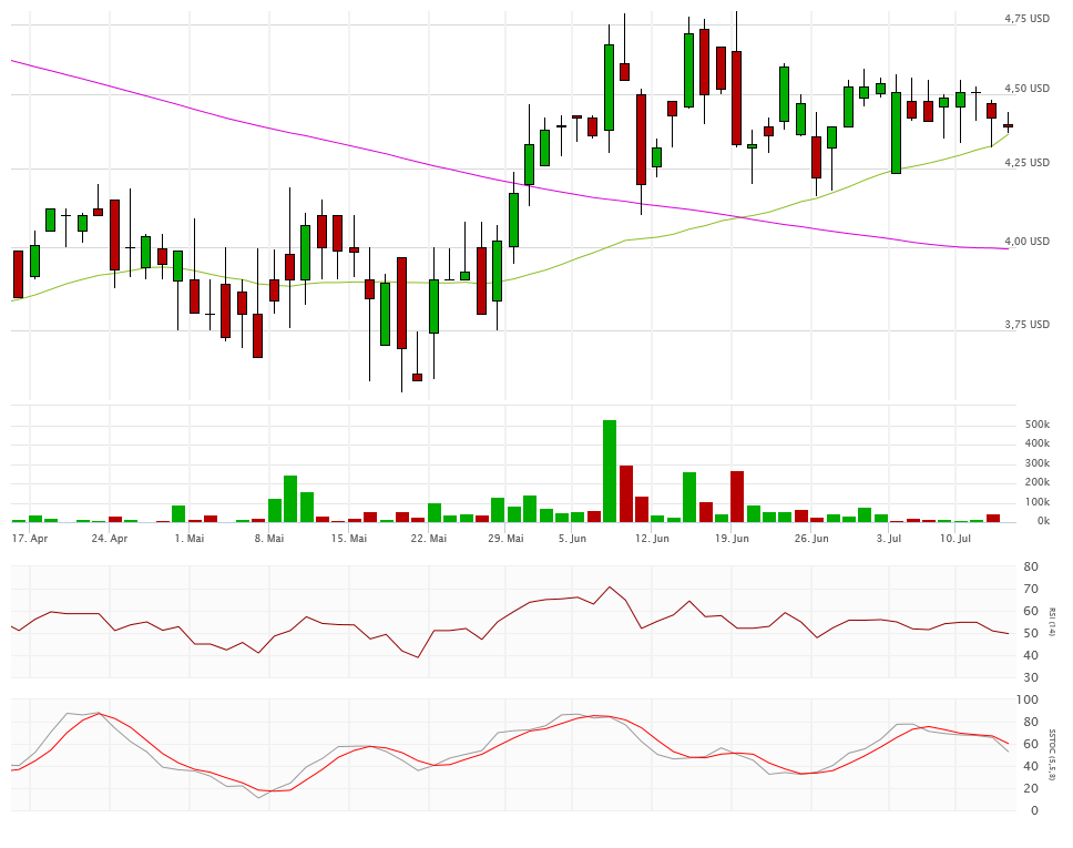 Vical - Der Neuanfang 927200