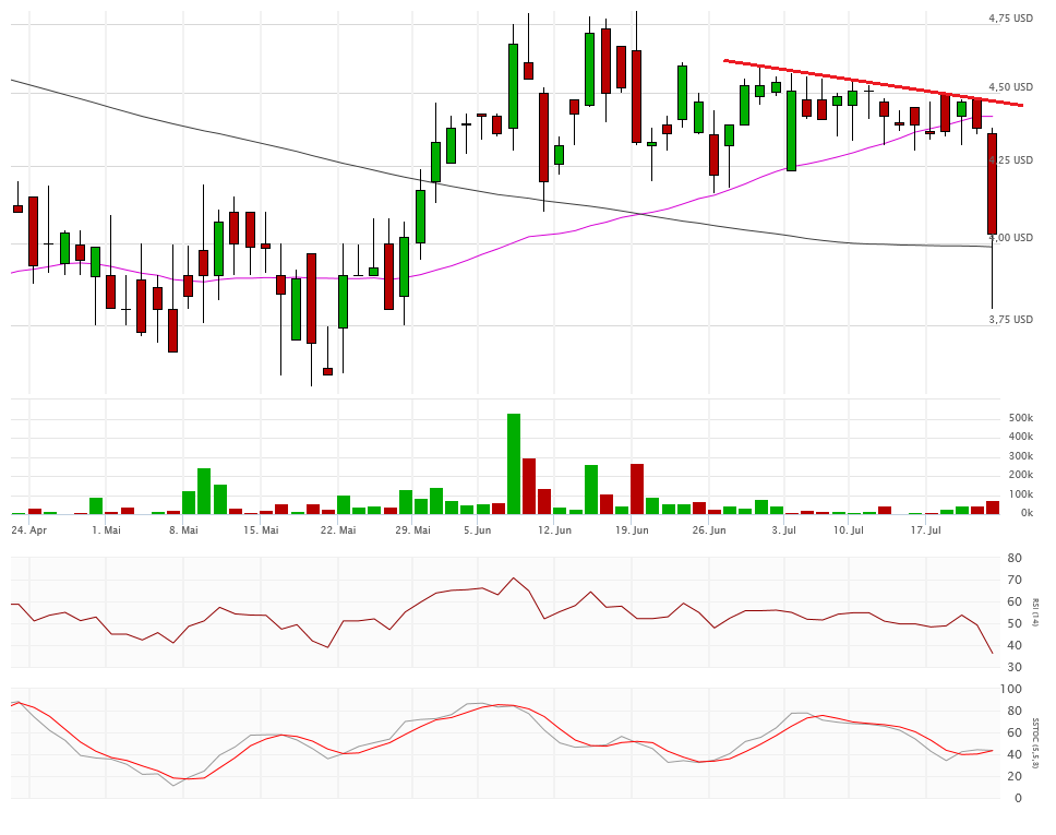 Vical - Der Neuanfang 928842