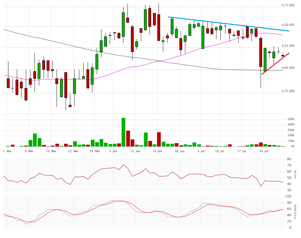 Vical - Der Neuanfang 930331