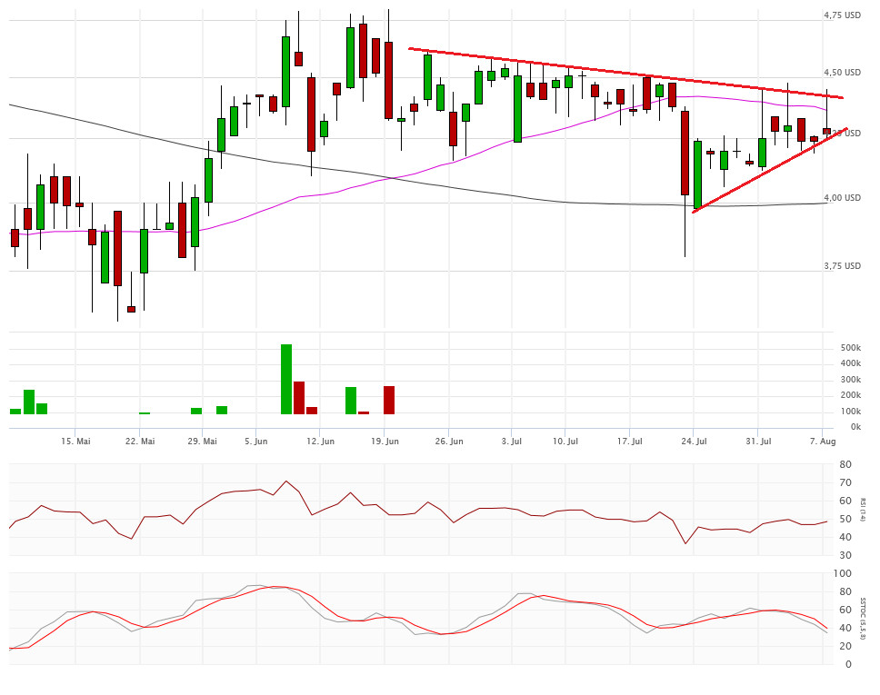 Vical - Der Neuanfang 931926