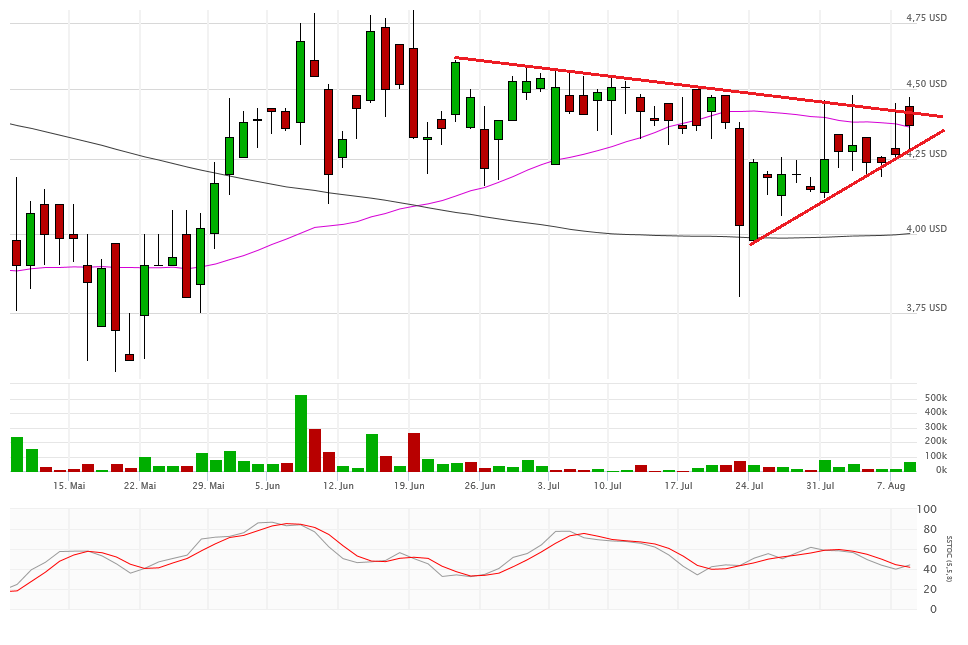 Vical - Der Neuanfang 932149