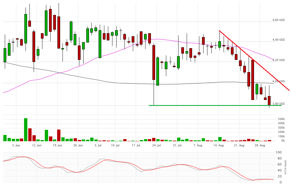 Vical - Der Neuanfang 936696