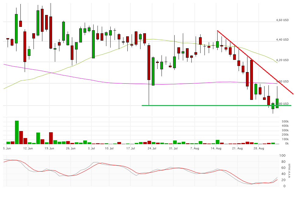 Vical - Der Neuanfang 937261