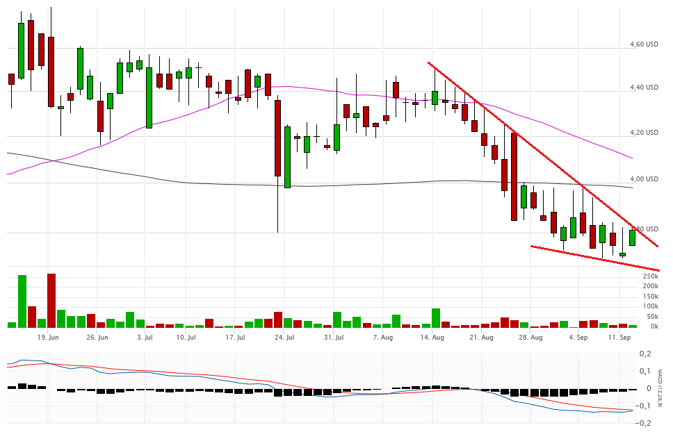 Vical - Der Neuanfang 939174