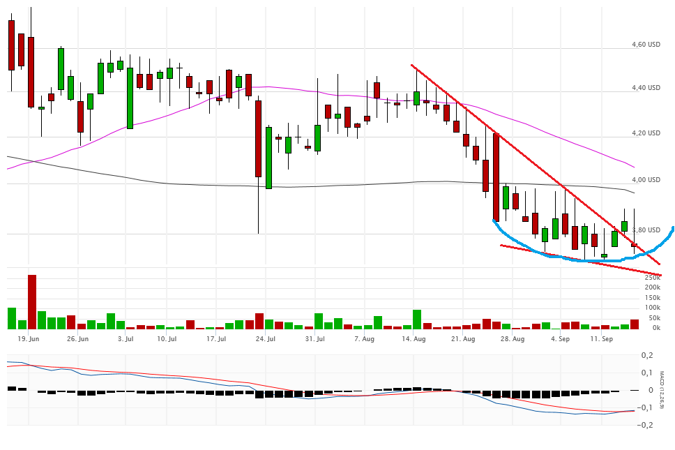 Vical - Der Neuanfang 939718