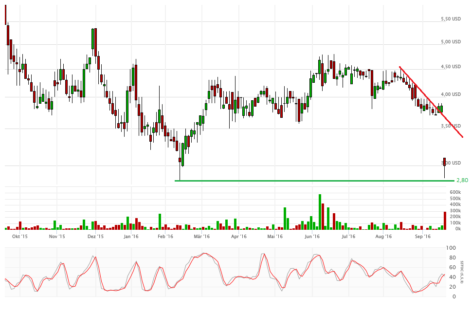 Vical - Der Neuanfang 940403