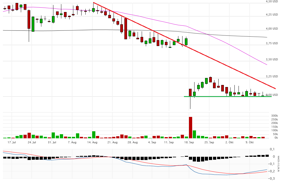 Vical - Der Neuanfang 945459