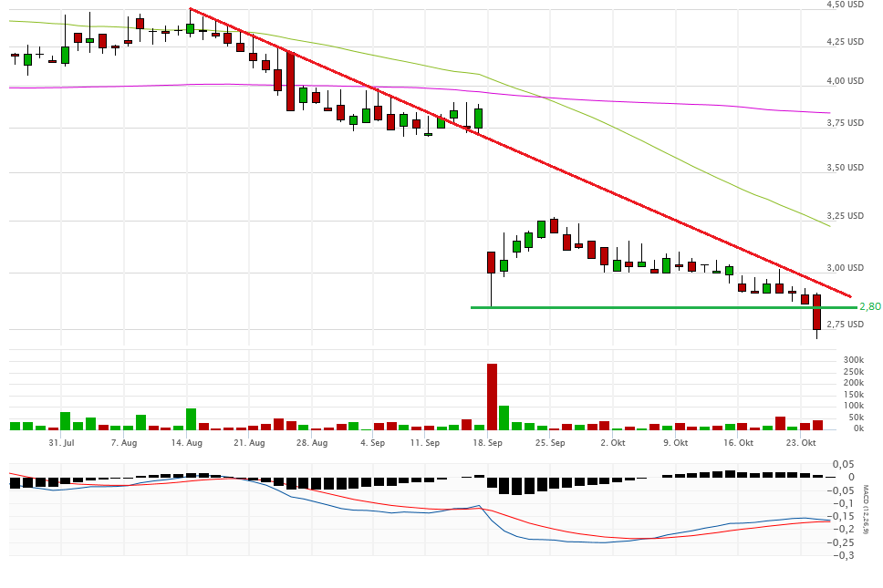 Vical - Der Neuanfang 948122