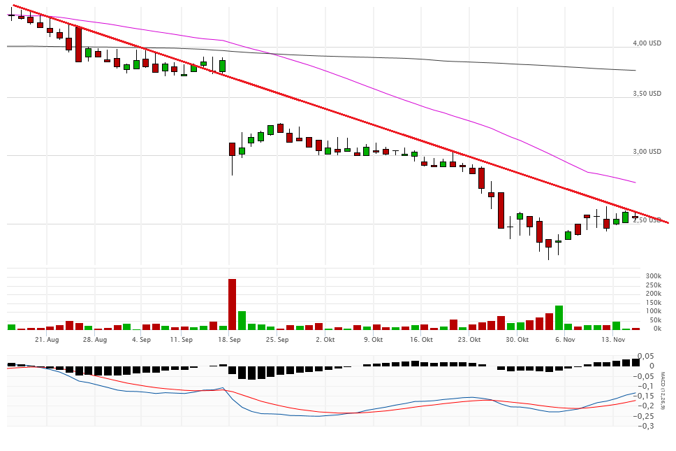 Vical - Der Neuanfang 952927