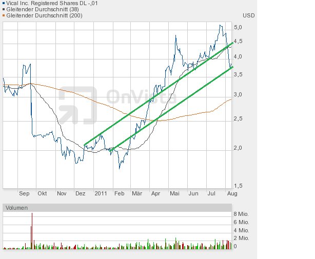 Vical könnte zum echten Homerun werden 428744