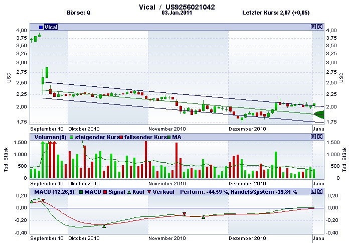Vical könnte zum echten Homerun werden 370452