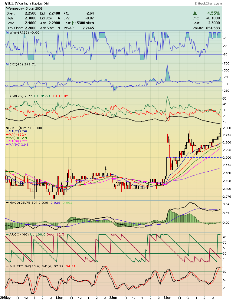 Ein neuer US- Bio- Star! 236673