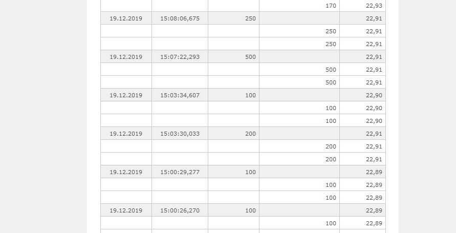 EVOTEC muss getradet werde 1150100
