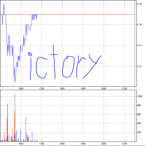 Potential ohne ENDE? 1154054