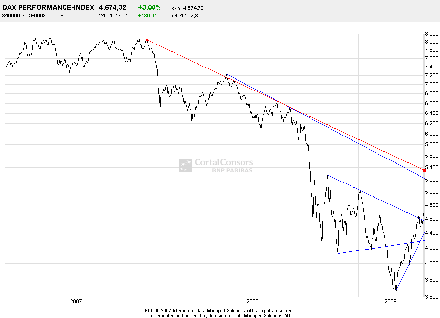 Quo Vadis Dax 2009 229438