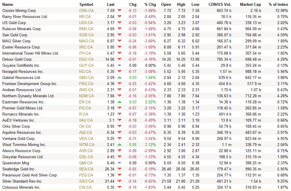 VG Gold ( ISIN: CA9182161021 ) 269186