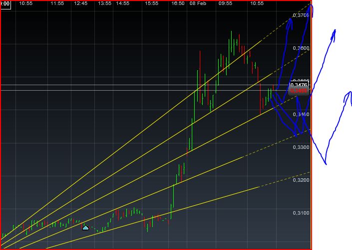 Einzelwertetrading 2012 483489