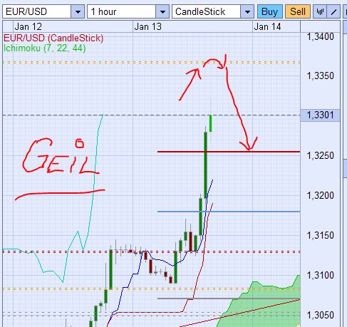 Der EUR/USD 2,0 Thread 372912