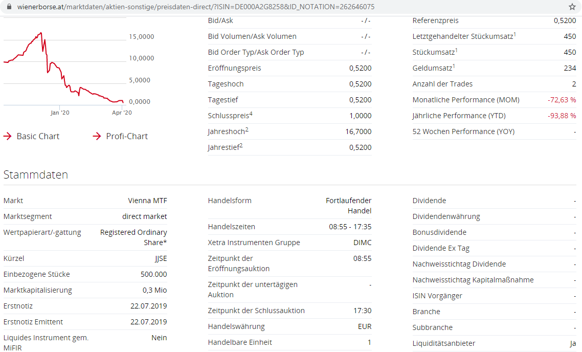 JJ Entertainment ein Verdoppler? NAV 25,17 Euro 1171163