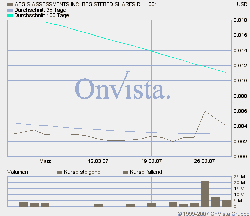 Wird das eine zweite GRANT LIFE SCI. ? 90349