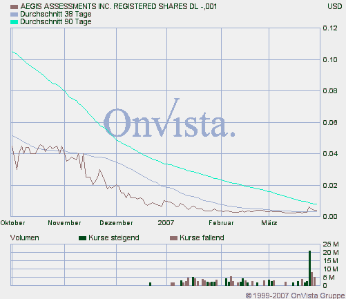 Wird das eine zweite GRANT LIFE SCI. ? 90584