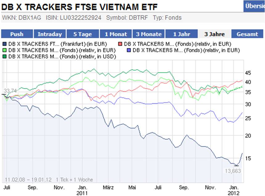 Antizykliker-Thread - v2.0 477782