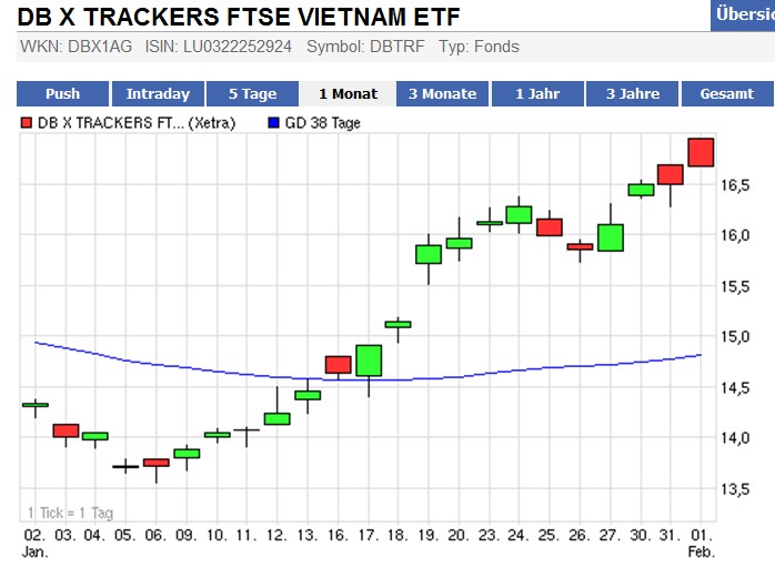 Vietnam...ETF 481276