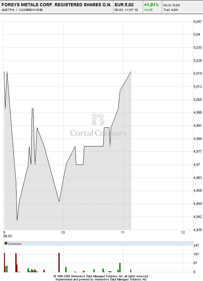 forsys neue Kursrakete ? 86455