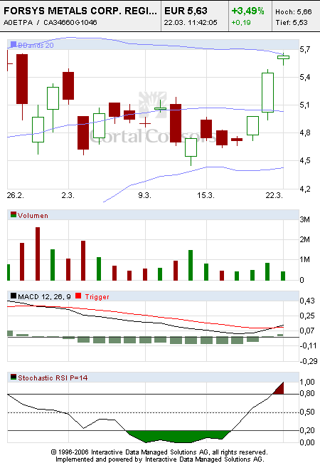 forsys neue Kursrakete ? 88992