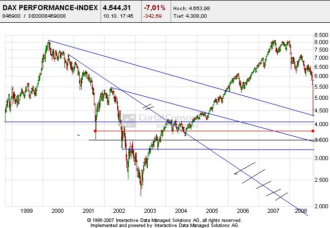 Amadeus Fire ohne Peddy78 192022