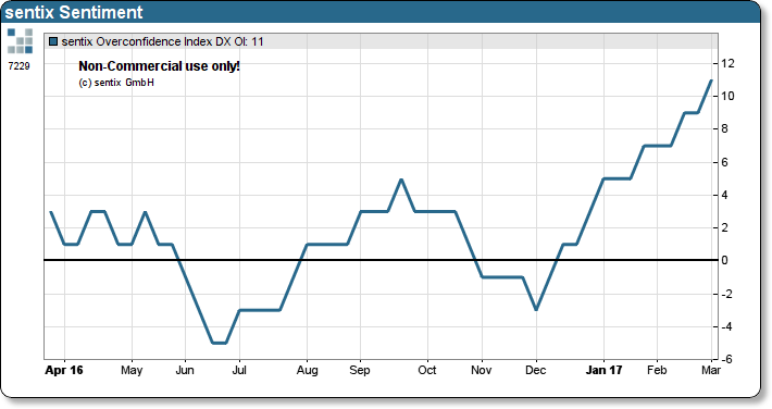 Kommt bald der Crash bzw. Korrektur? 976111