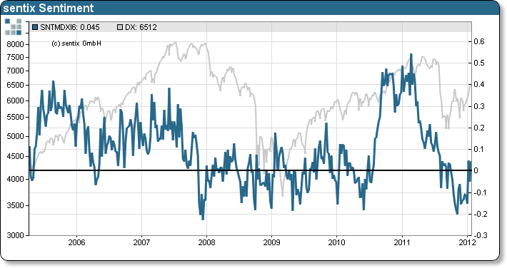 Antizykliker-Thread - v2.0 480751