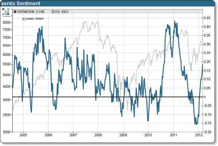 Antizykliker-Thread - v2.0 492197