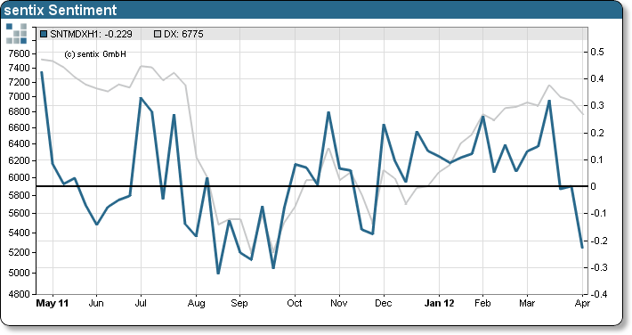 Antizykliker-Thread - v2.0 499423