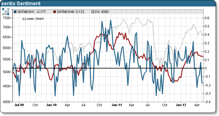 Antizykliker-Thread - v2.0 508047