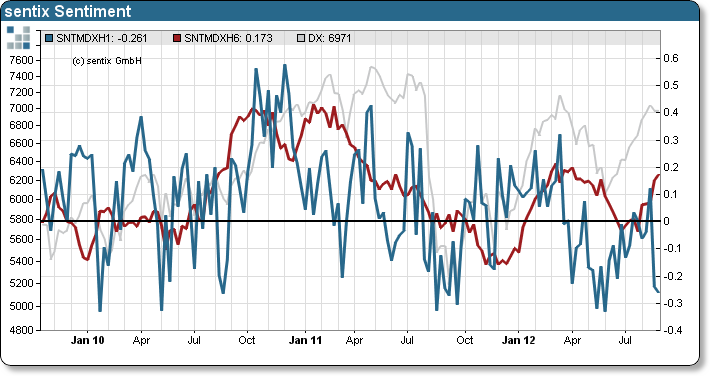 Antizykliker-Thread - v2.0 534142