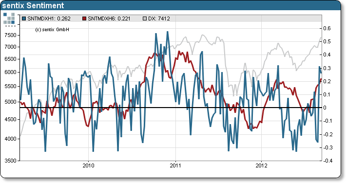 Antizykliker-Thread - v2.0 537505